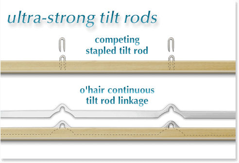 TiltRodDiagramFloating